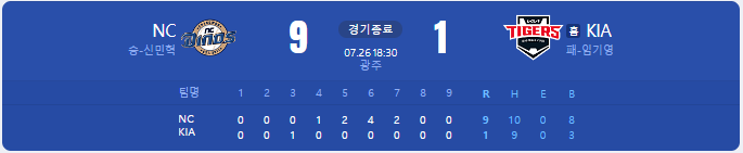  [국내야구 경기 결과] NC vs KIA (22.07.26)
