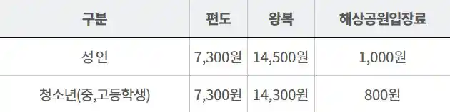가파도 배요금