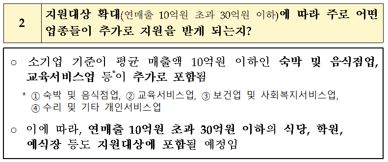 소상공인 방역지원금 600만원 지급기준