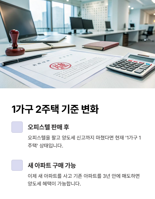1가구 2주택 기준 변화