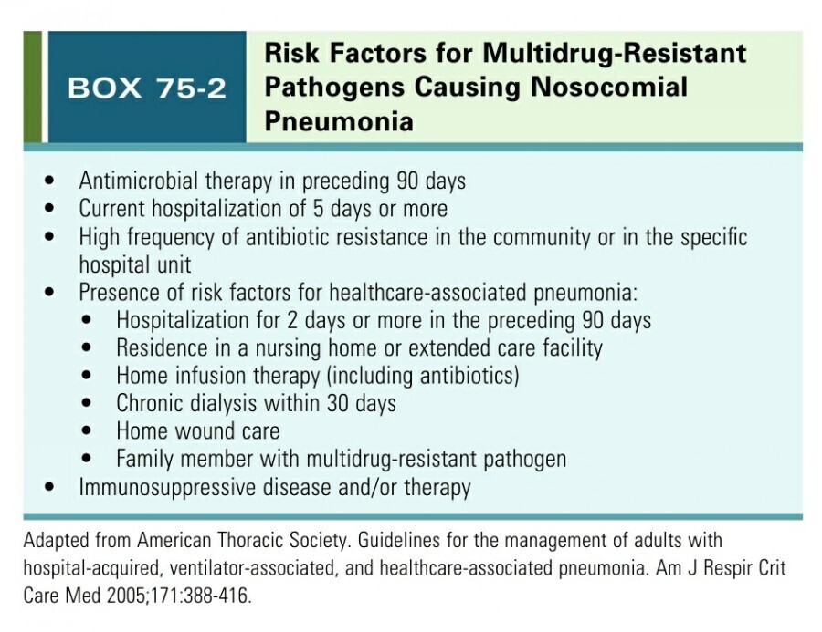 Risk factors for multidrug-resistant pathogens causing nosocomial pneumonia