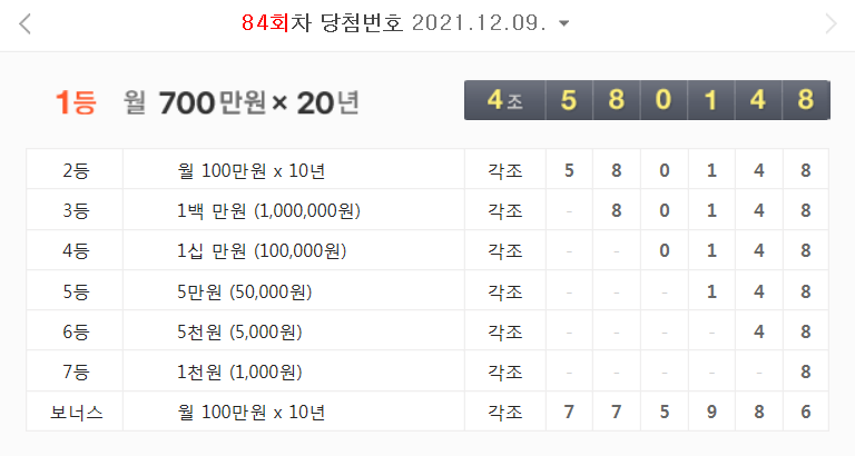  84회차 연금복권 당첨 번호 결과 (2021년 12월 9일 - 월 700만원 X 20년)