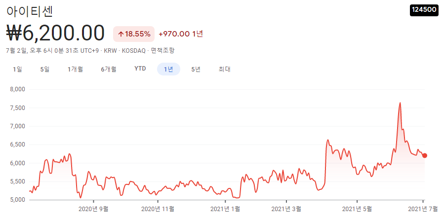 금-관련주