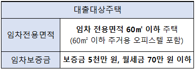 보증부대출대상주택