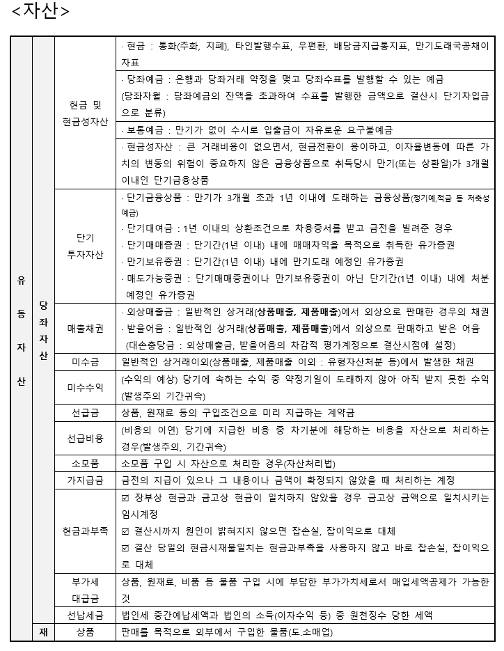 회계원리 계정과목 자산
