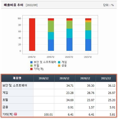 인공지능 AI 관련주