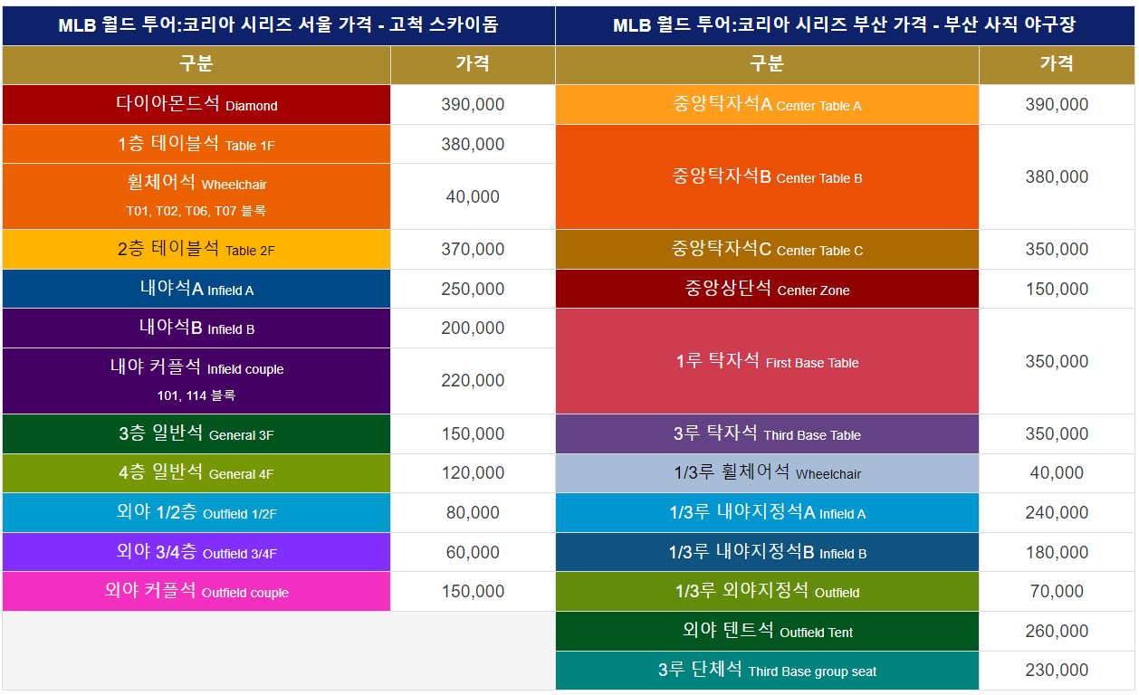 2022 월드투어 당시 티켓가격표