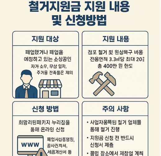 소상공인 철거지원금 관련 사진