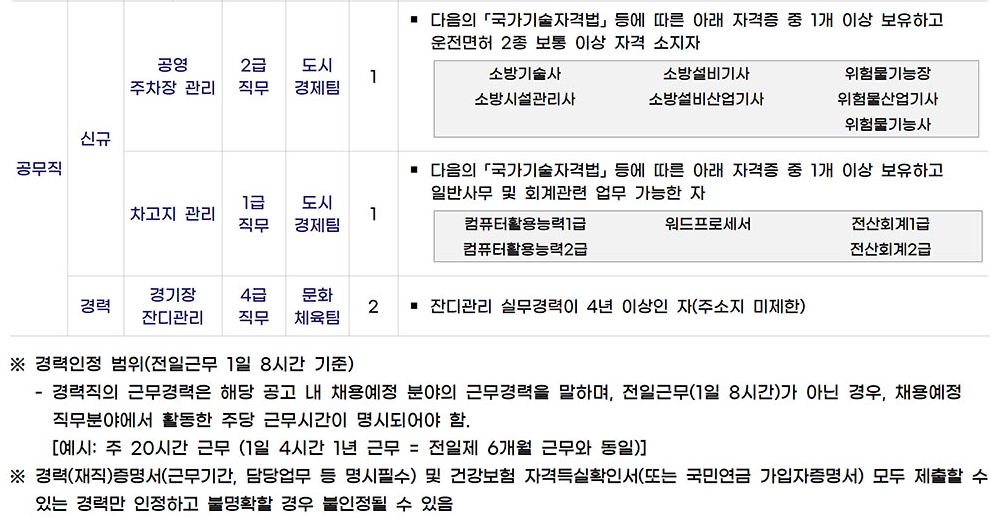 진주시 시설관리공단 공개채용