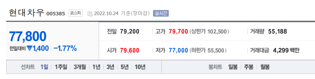 현대차 우선주