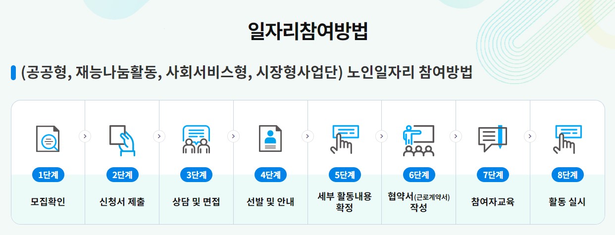 2024 노인 일자리 지원 사업 참여 기준 신청방법