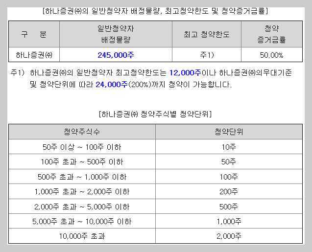 블루엠텍 공모주 청약 방법 일정 수요예측