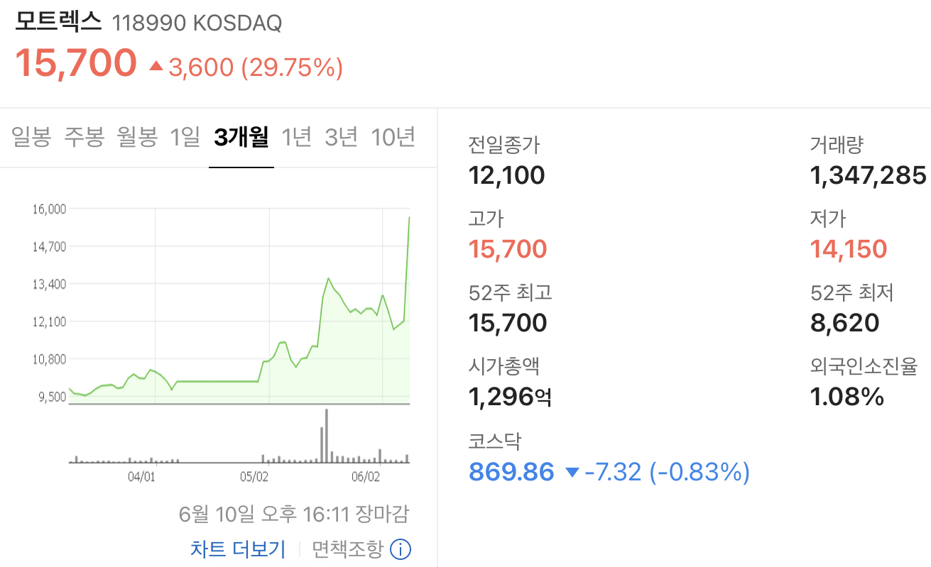  모트렉스 상한가, 무상증자, 자율주행 관련주