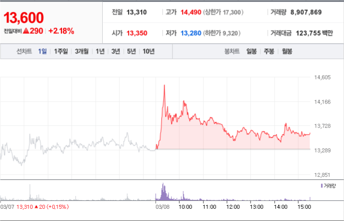 씨아이에스 주가 분석