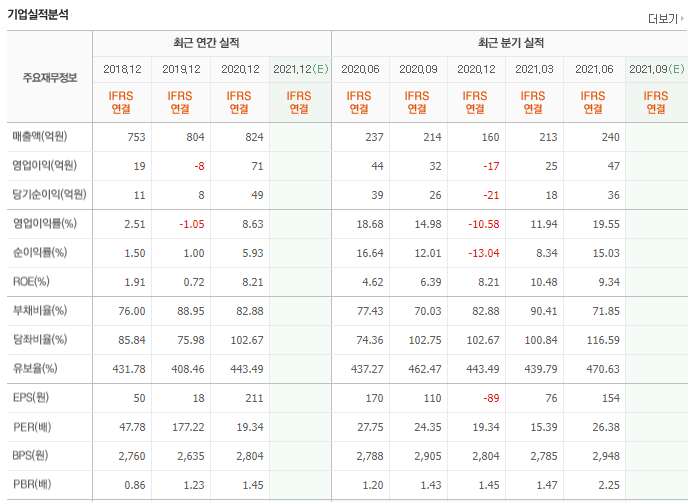 메가엠디 기업분석