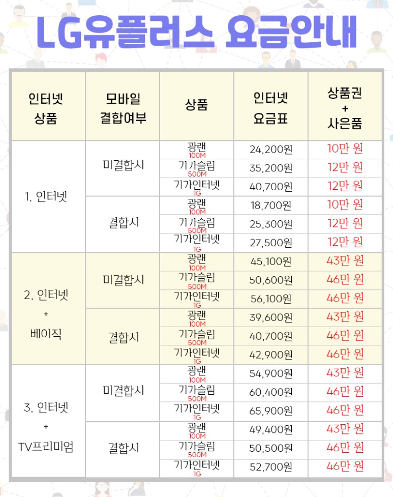 춘천 LG 헬로비전, 온라인으로 많은 현금을 주는 안전한 장소 1