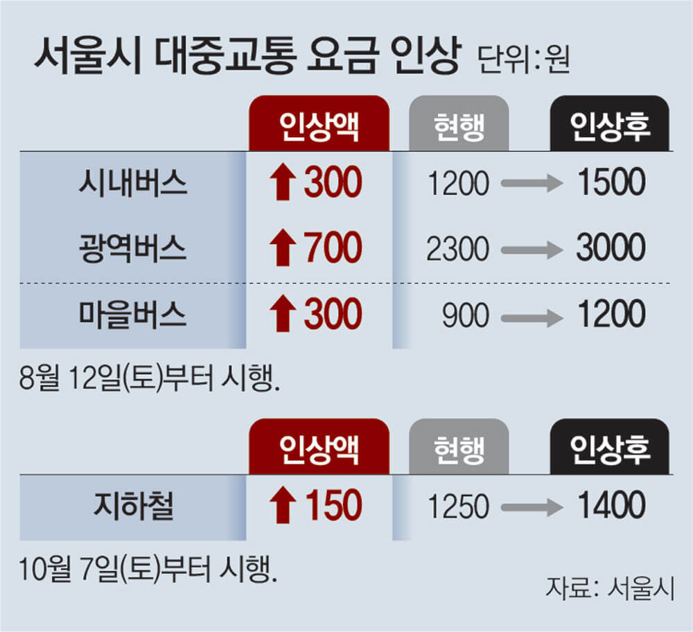 K패스