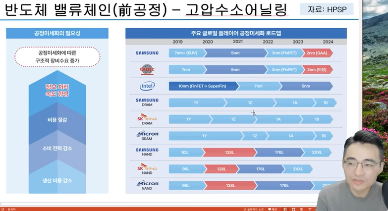 HPSP - 고압 수소 어닐링