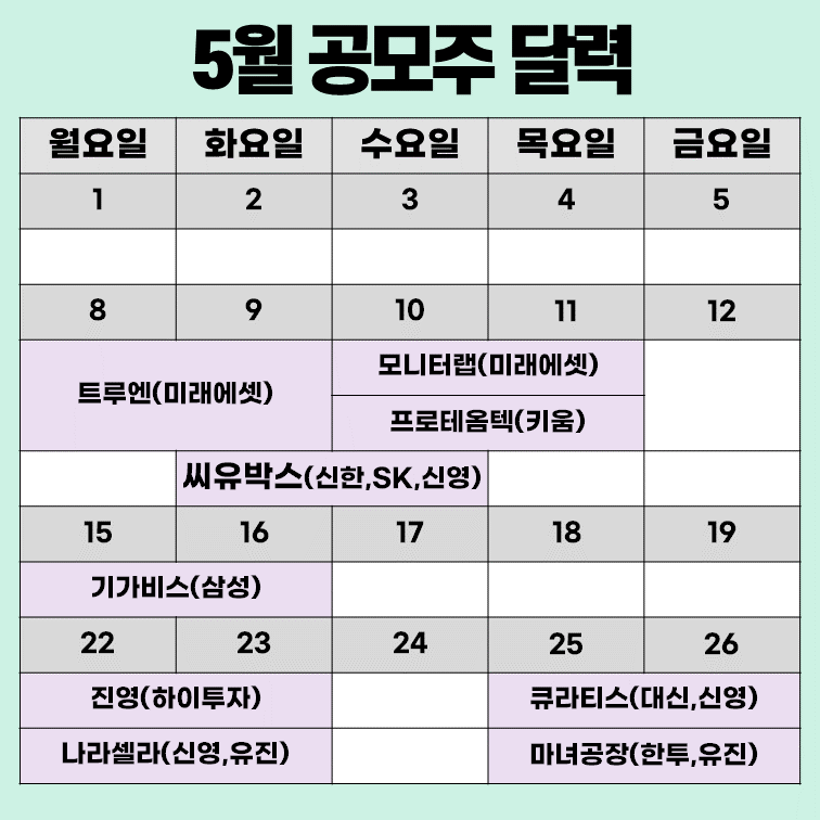  2023년 5월 공모주 청약일정을 달력으로 보기(트루엔, 씨유박스 등)