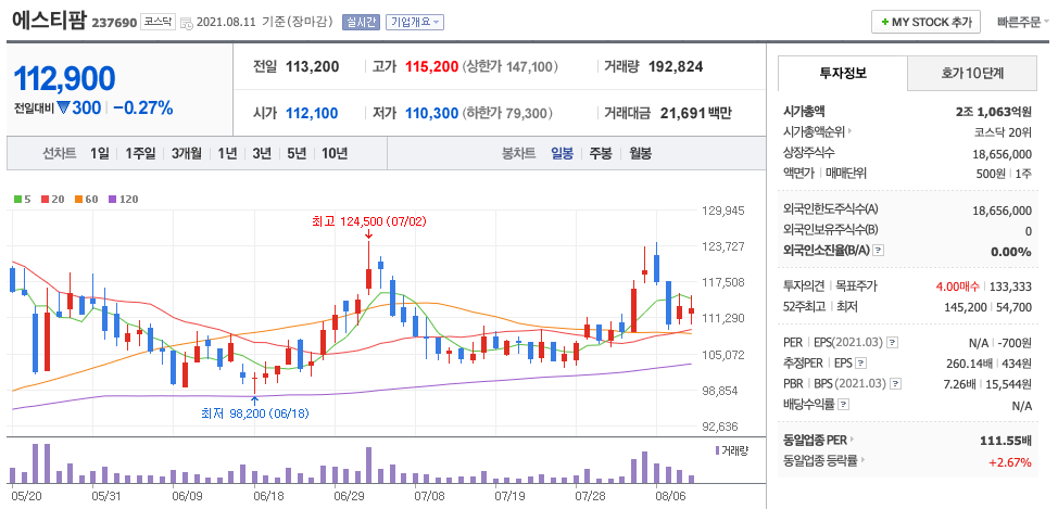 에스티팜 주가 차트