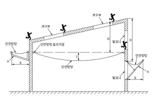 추락방호망-설치기준