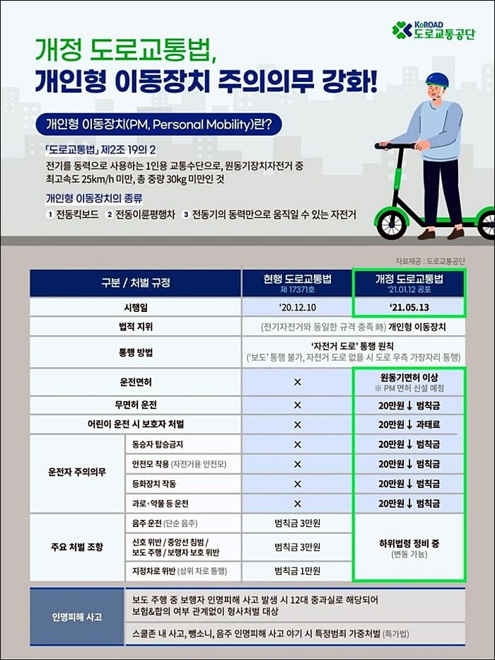 도로교통법개정