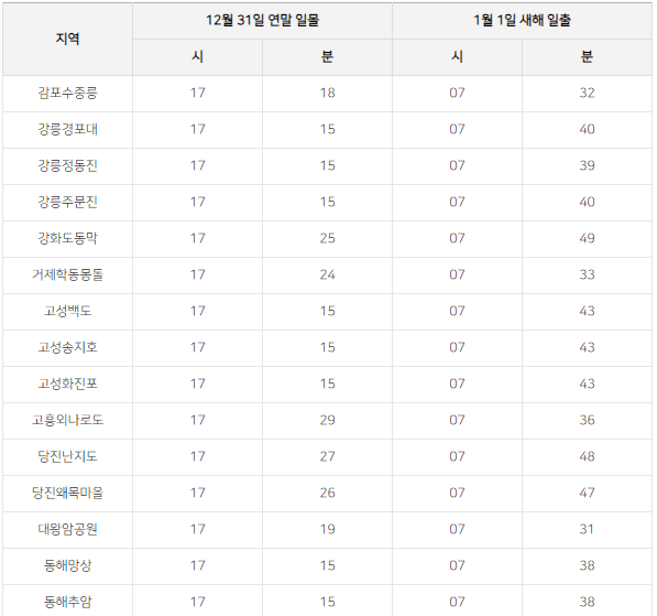 일출-일몰-시간-표-1