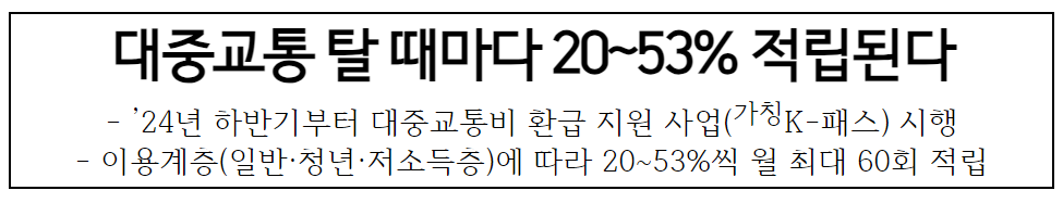 2024년 대중교통 환급제도 K패스 도입