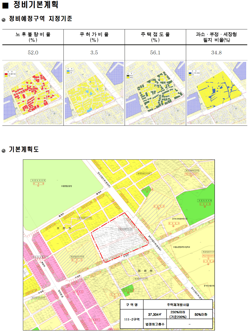 수원 재개발 재건축 2030 부동산스터디