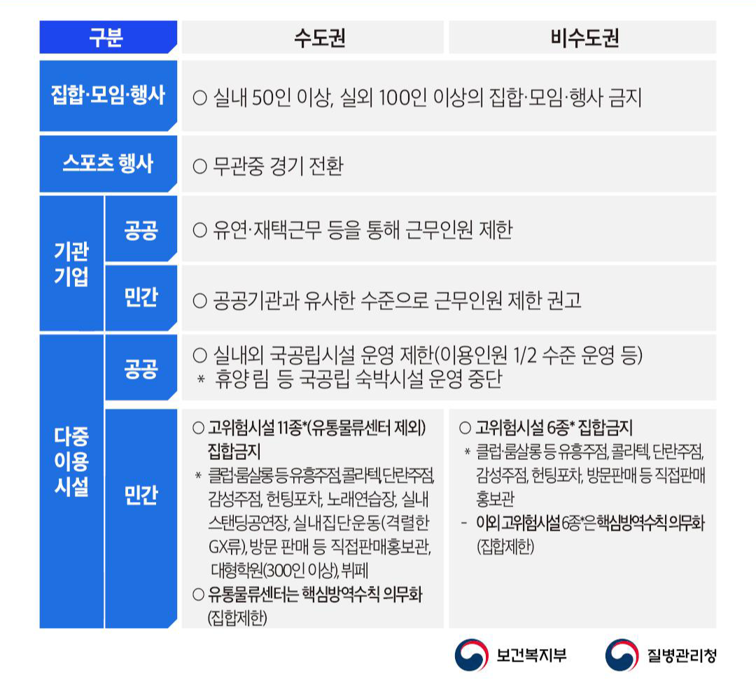  [거리두기 강화] 추석 특별 방역기간 강화 방안
