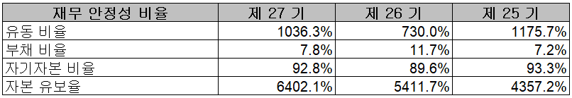 리노공업 - 재무 안정성 비율