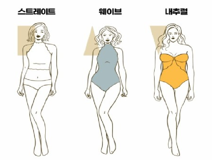 퍼스널체형