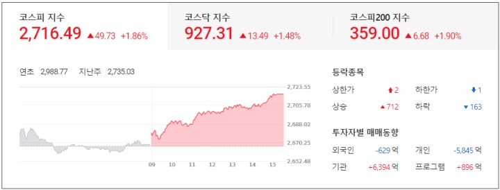  중국 상하이 일부 봉쇄 해제 기대감?! 하지만 인플레이션은 지속