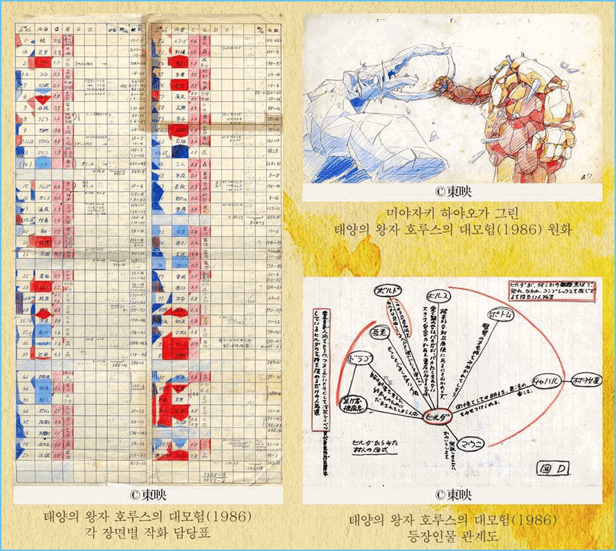 타카하타 이사오 전- 타카하타 이사오 감독의 장편영화 데뷔작 태양의 왕자 호루스의 대모험(1986) 원화