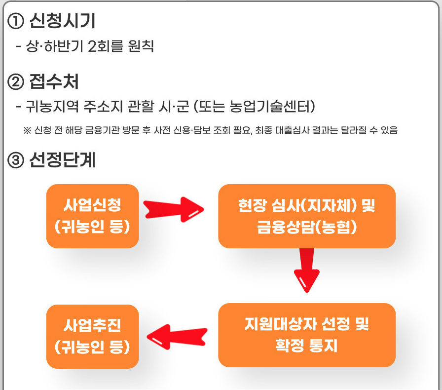 귀농자금 지원대상&amp;#44; 농업창업자금 3억&amp;#44;주택구입자금 7500만 신청방법