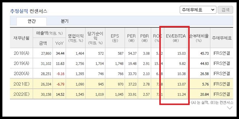 한국항공우주 ev/ebitda