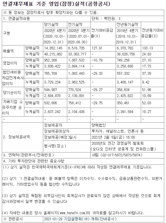 하나금융지주 4분기 실적