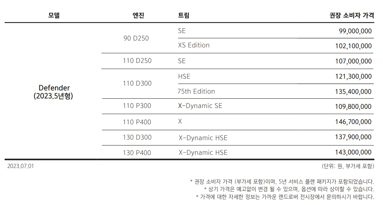 랜드로버-디펜더-D90-D110-D130-가격-출처:랜드로버코리아