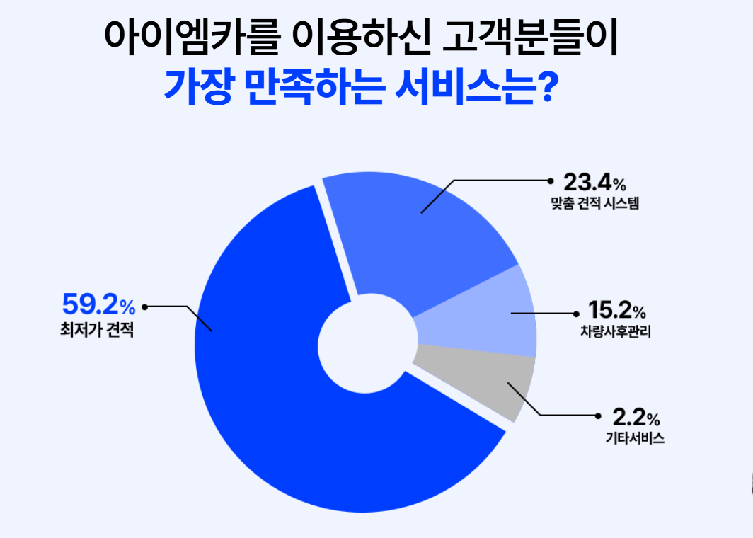장기렌트 견적 혜택 추천