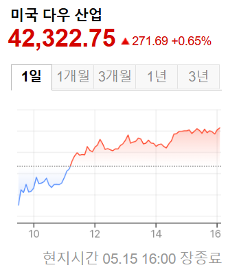 미국증시