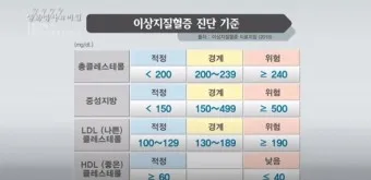 총콜레스테롤 이란 정상수치 낮추는법_5