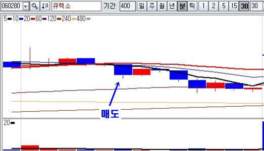 큐렉소-30분봉