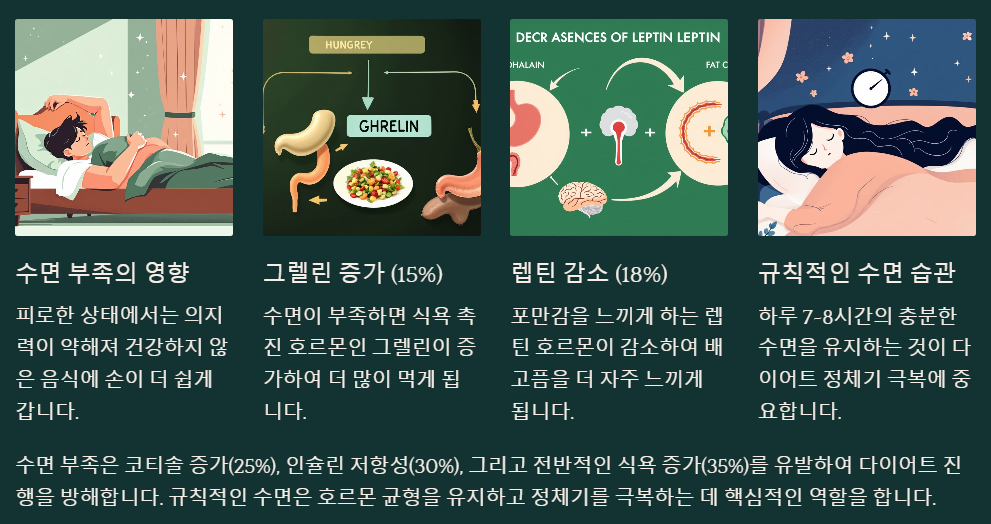 충분한 수면확보