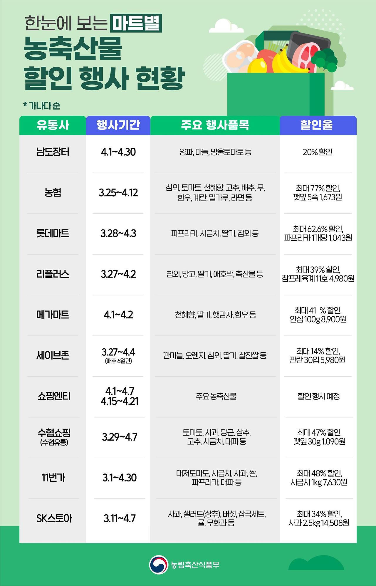 에스할인마트 이미지