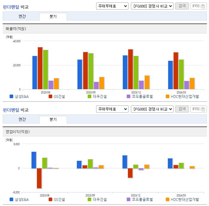 삼성E&amp;A_업종분석