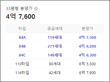 영종국제도시 제일풍경채 디오션 평형대&#44; 공급세대수&#44; 분양가