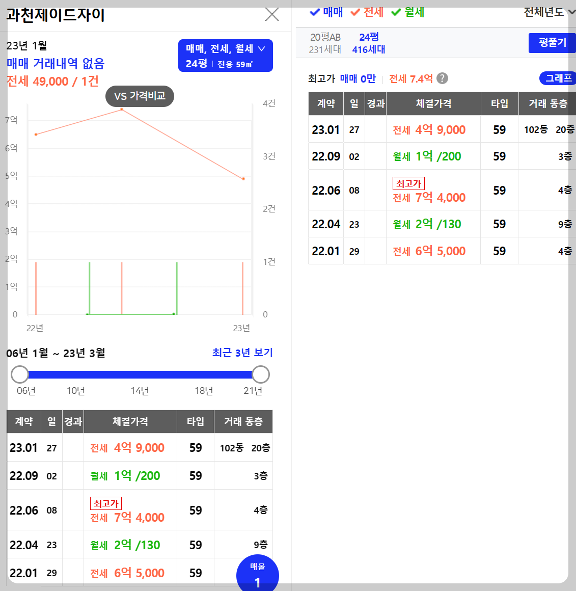 과천 지식정보타운 아파트 분양 단지, 과천푸르지오어울림라비엔오, 과천푸르지오오르투스, 과천르센토데시앙, 과천푸르지오벨라르테, 린파밀리에, 제이드자이, 통합임대 S10, S11, S12