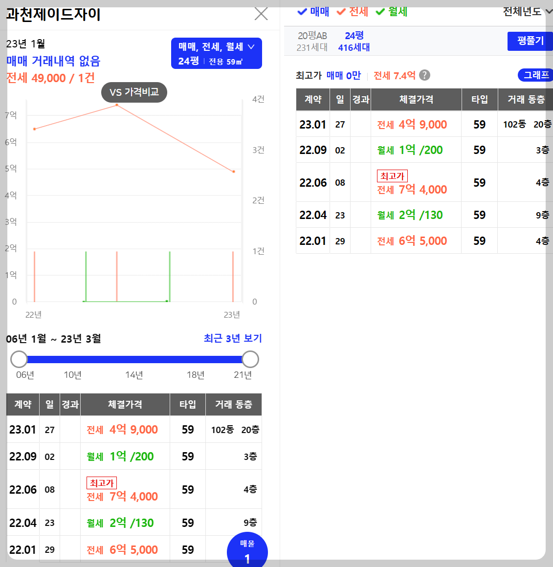 과천 지식정보타운 아파트 분양 단지&amp;#44; 과천푸르지오어울림라비엔오&amp;#44; 과천푸르지오오르투스&amp;#44; 과천르센토데시앙&amp;#44; 과천푸르지오벨라르테&amp;#44; 린파밀리에&amp;#44; 제이드자이&amp;#44; 통합임대 S10&amp;#44; S11&amp;#44; S12