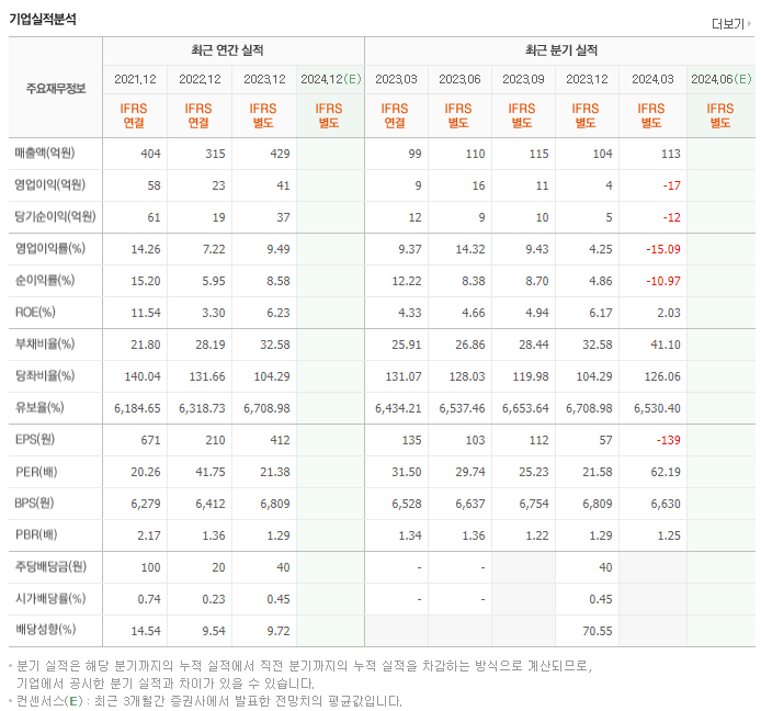 엔에프씨_실적