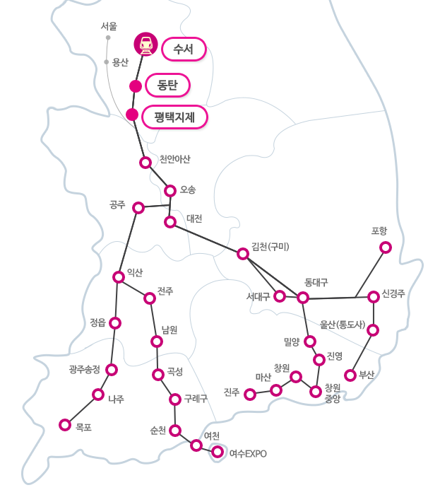 울산 경주, 경주 울산 SRT 노선 기차 시간표 및 운임 요금표